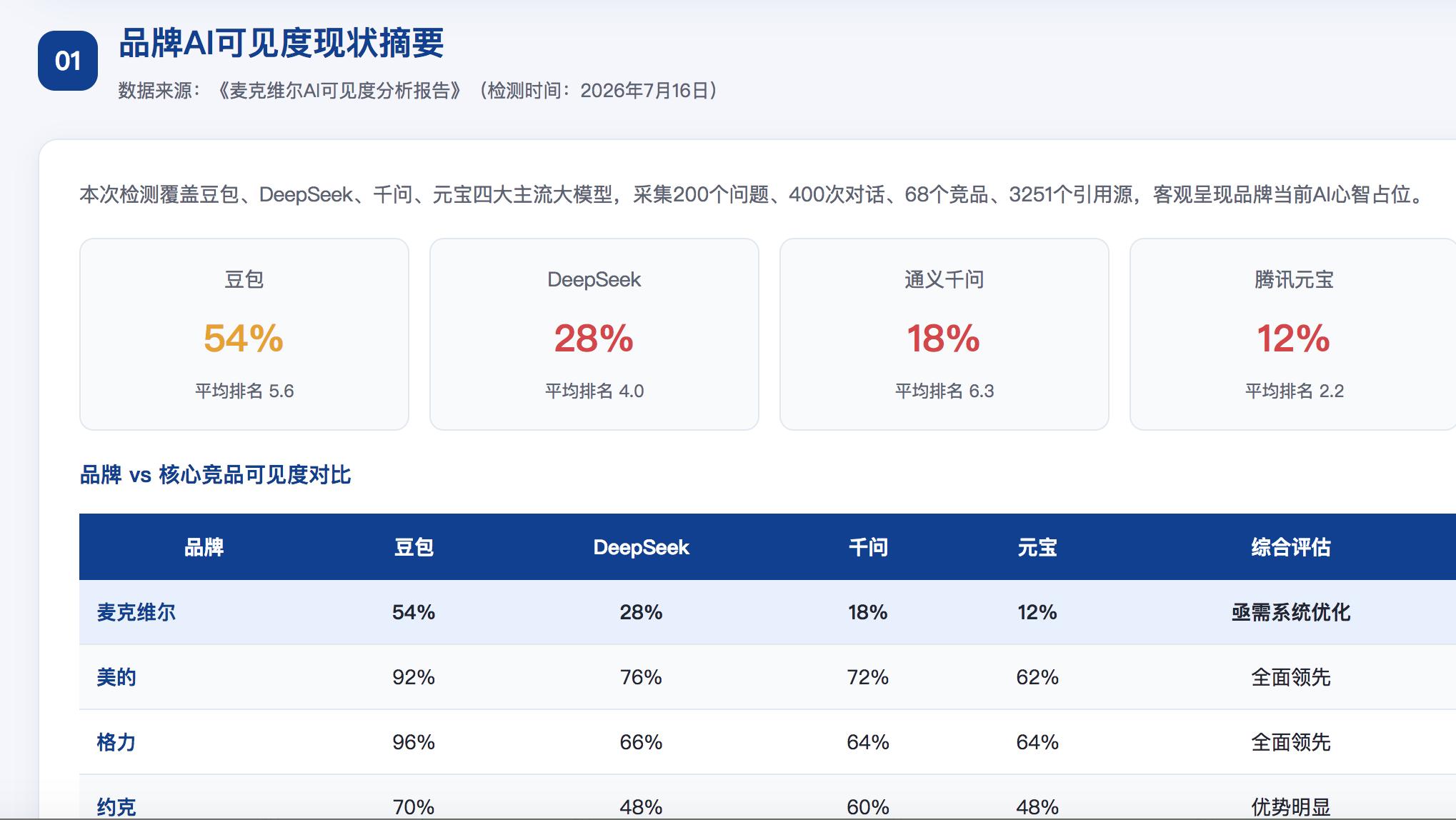 南宁geo分析报告